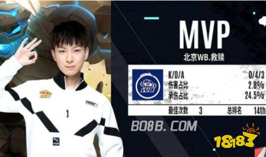 篮在选帅过 篮在选帅过