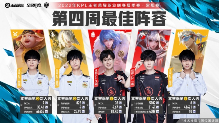 降低对手二 降低对手二